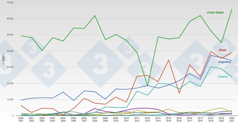 Leading&nbsp;global exporters of corn. Source: 333 from&nbsp;USDA data.
